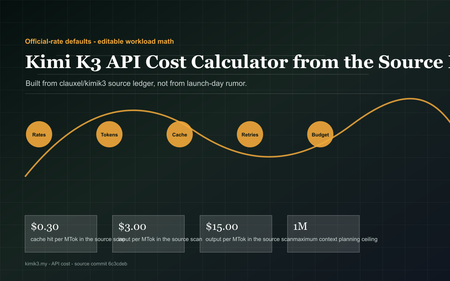 API cost source map illustration