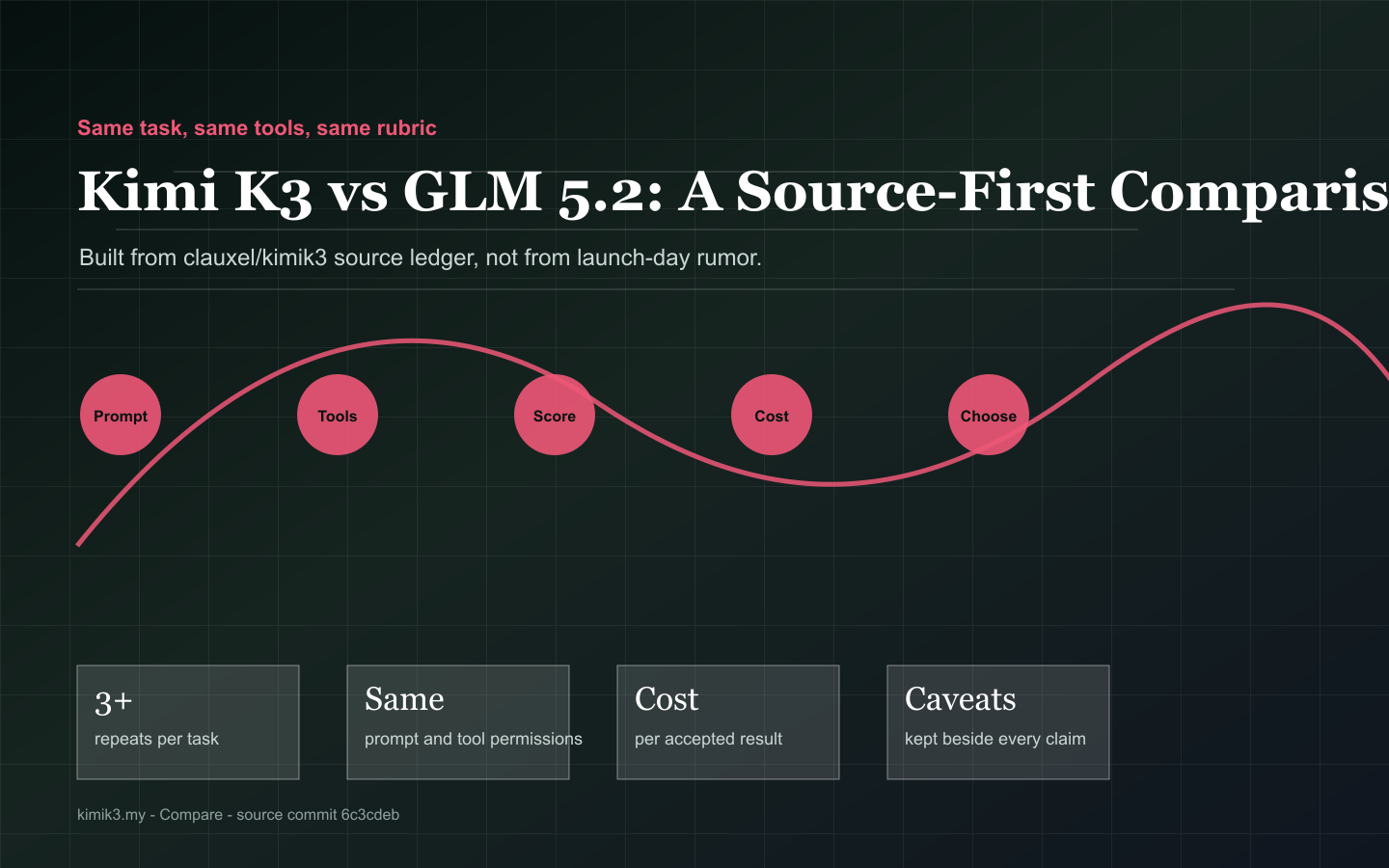 Compare source map illustration
