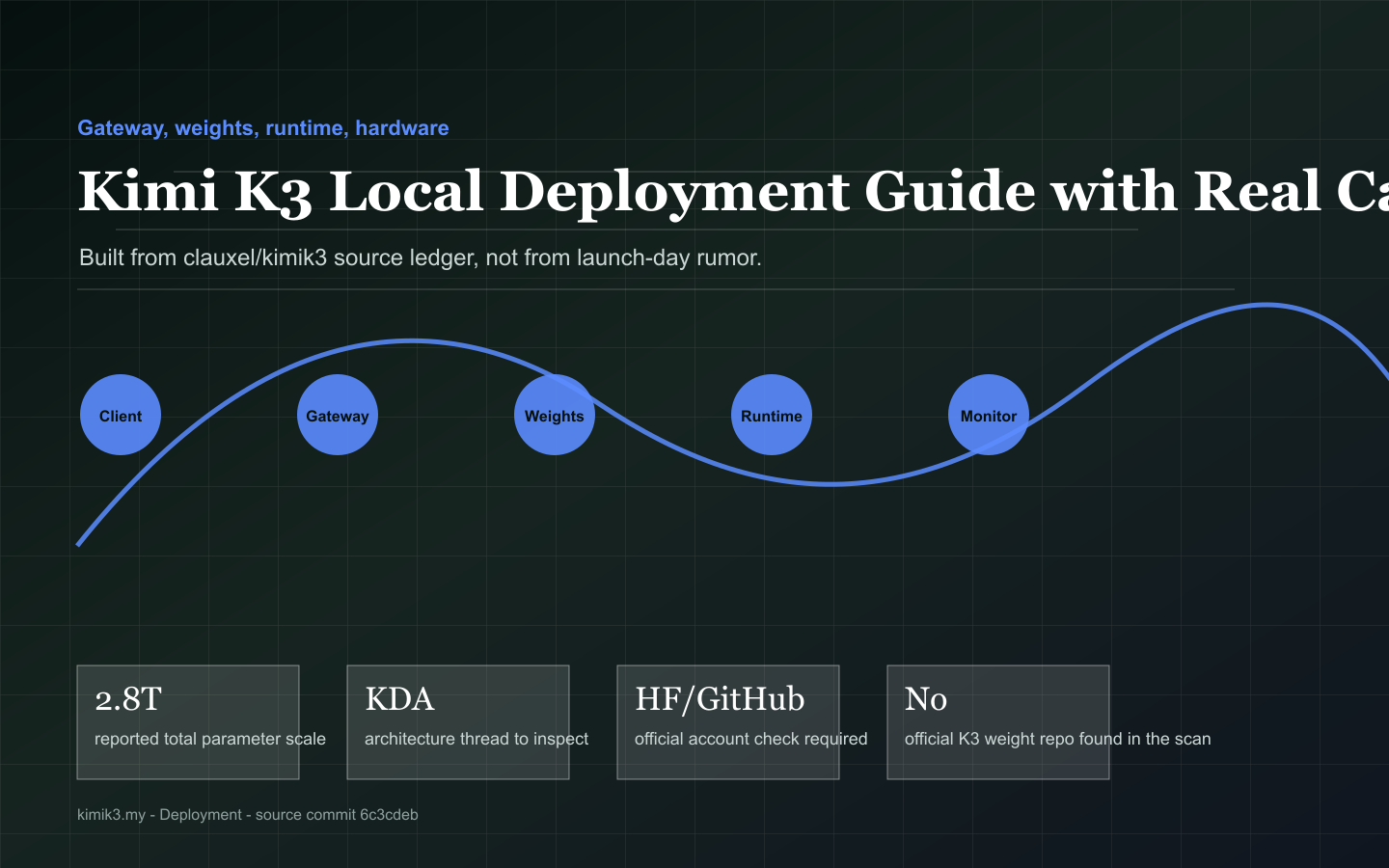 Deployment source map illustration