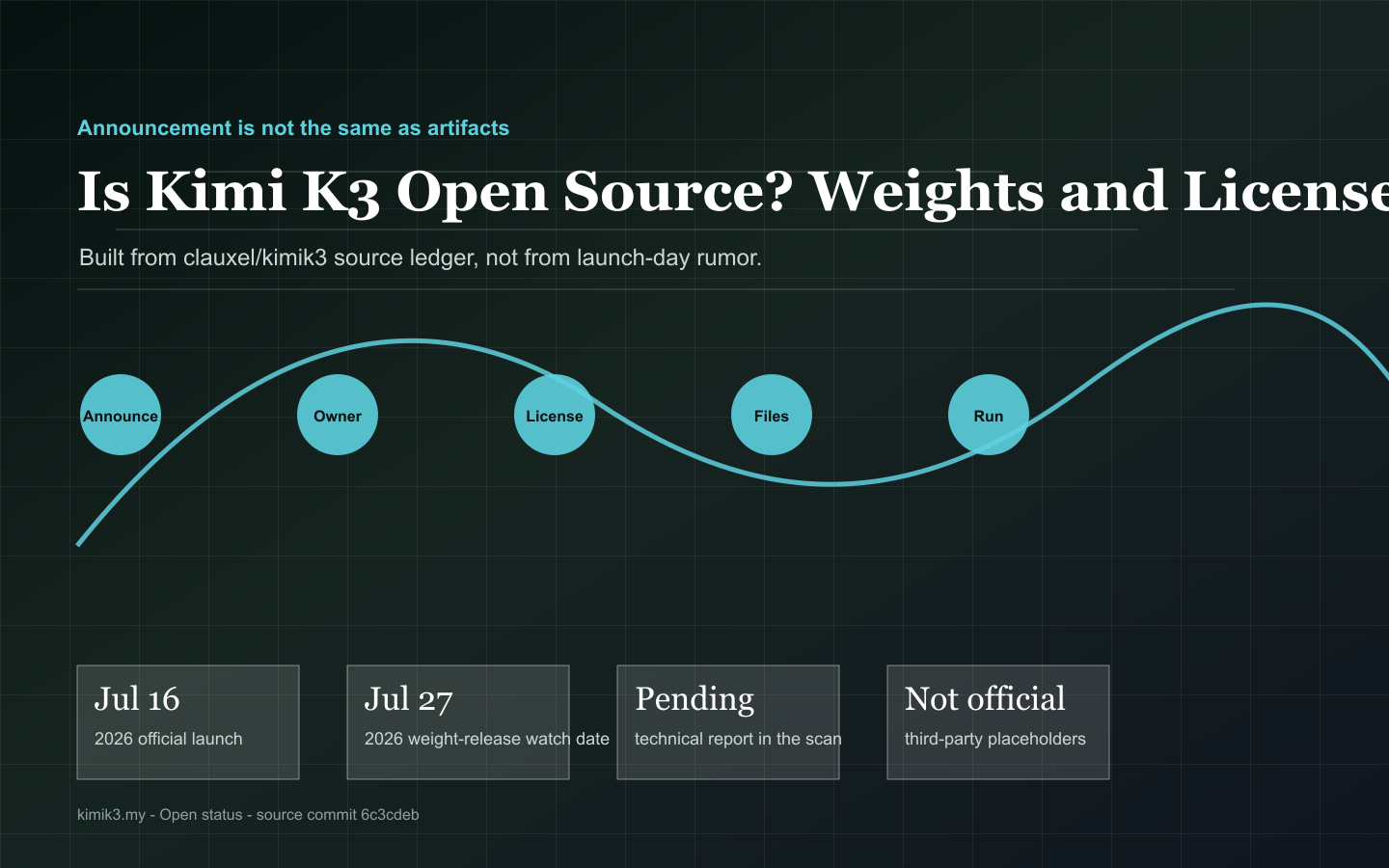 Open status source map illustration